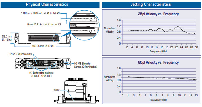 Cabeça de impressão do Polaris PQ-512/35 AAA dos espectros