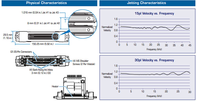 Cabeça de impressão do Polaris PQ-512/15 AAA dos espectros